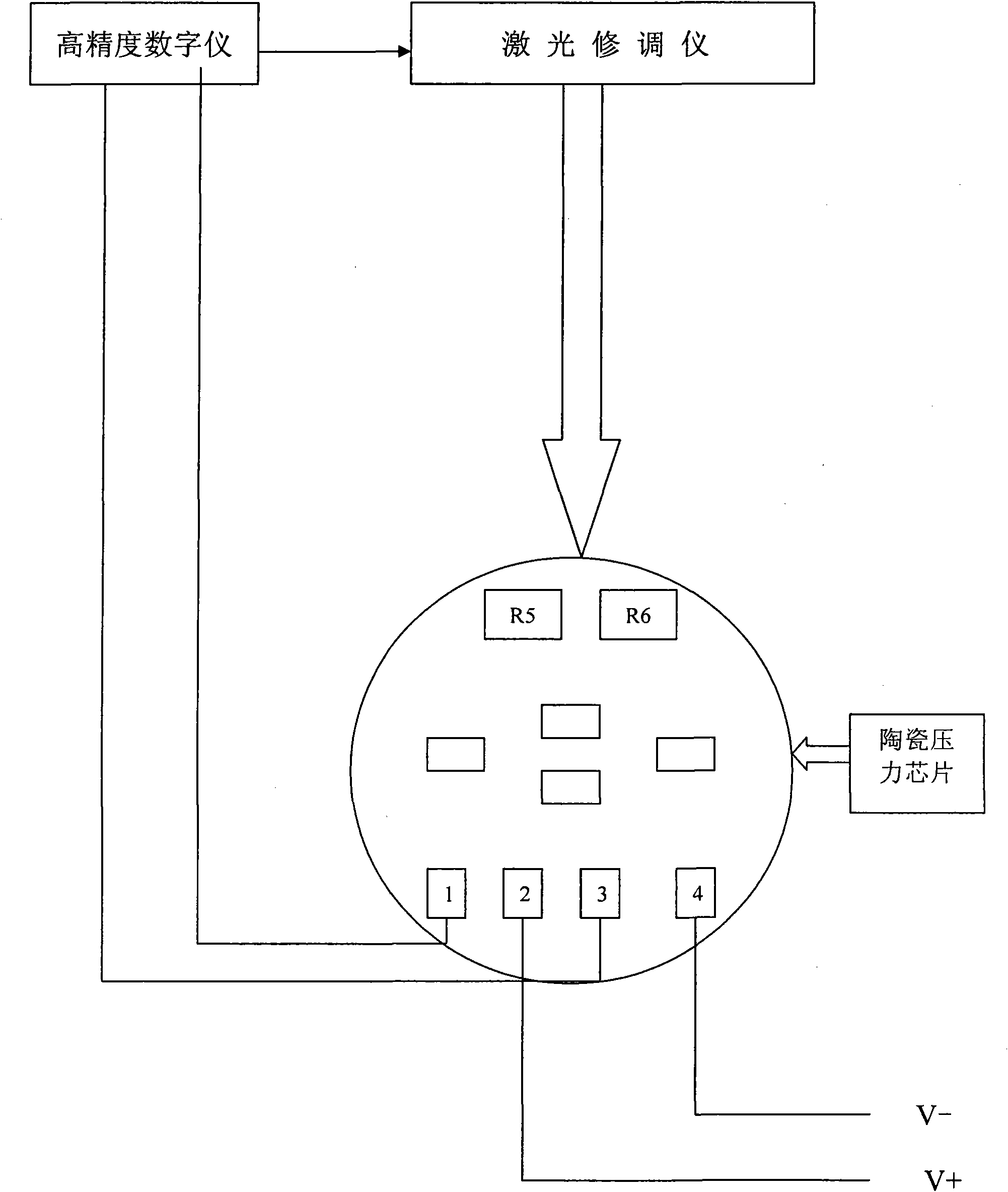Laser trimming method of zeropoint resistor of pressure chip of ceramic pressure sensor