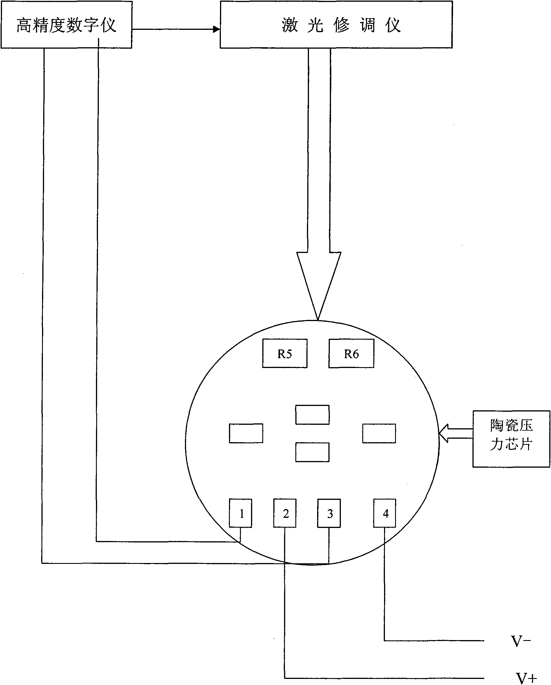 Laser trimming method of zeropoint resistor of pressure chip of ceramic pressure sensor