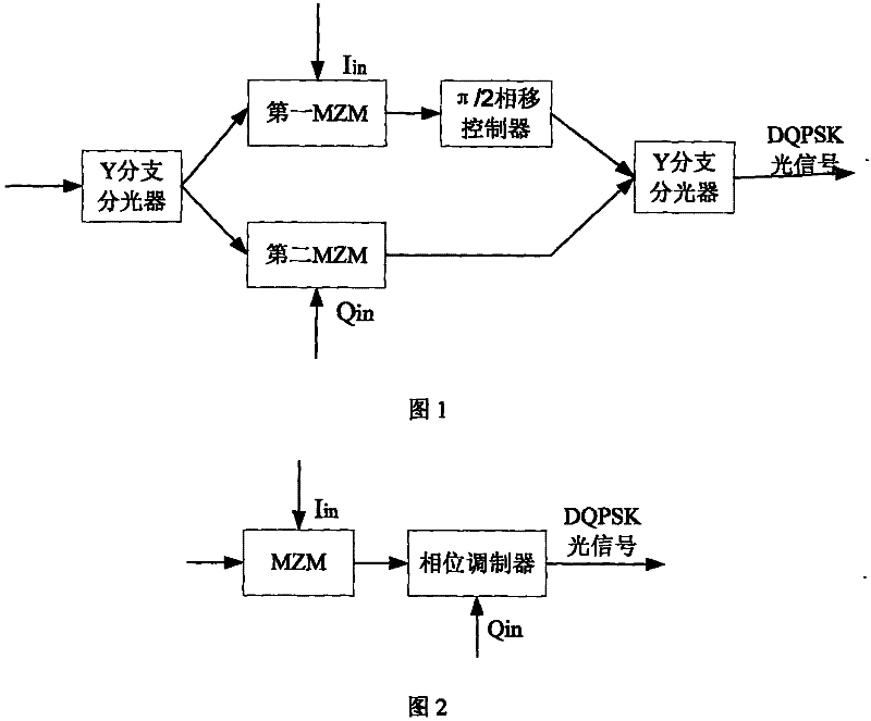 Method and apparatus for generating differential quadrature phase shifting keying code optical signal