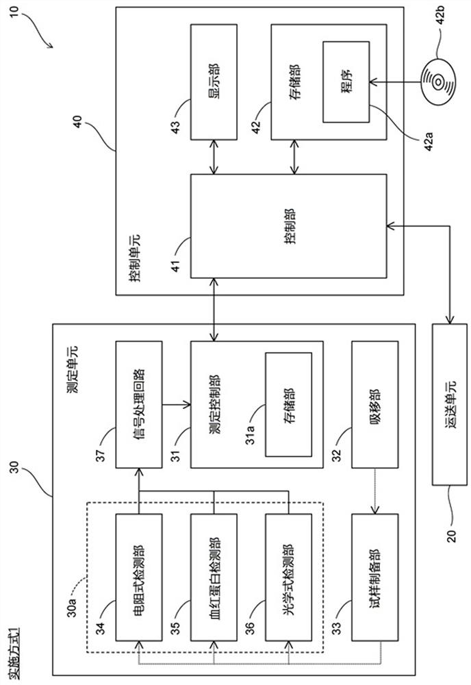 Blood analysis device and blood analysis method