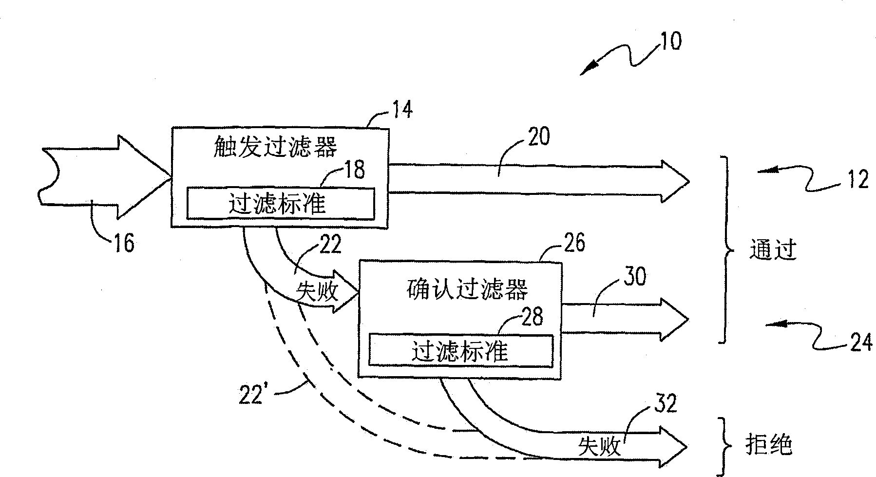 Multi-level packet screening with dynamically selected filtering criteria