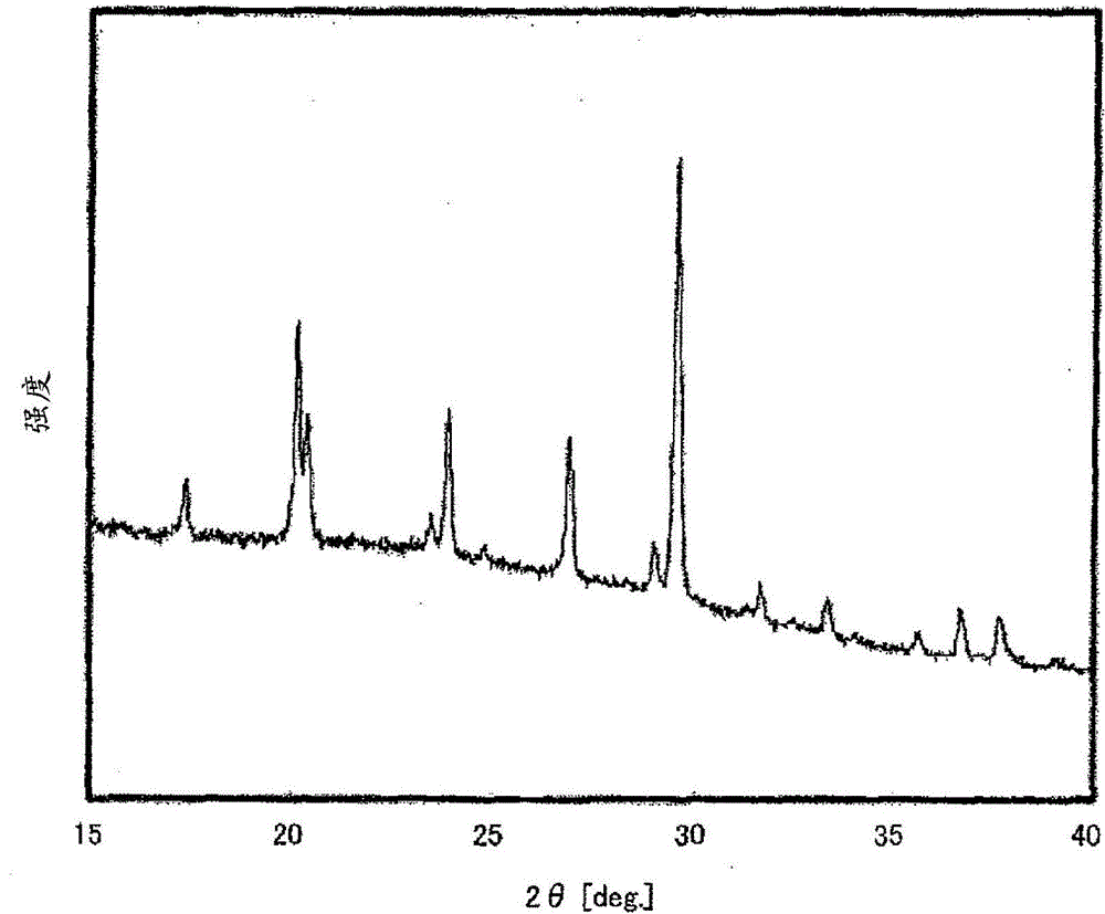 Sulfide solid electrolyte
