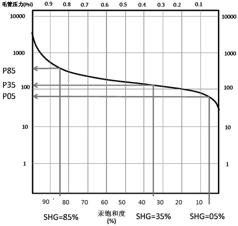 Rock type division method and system