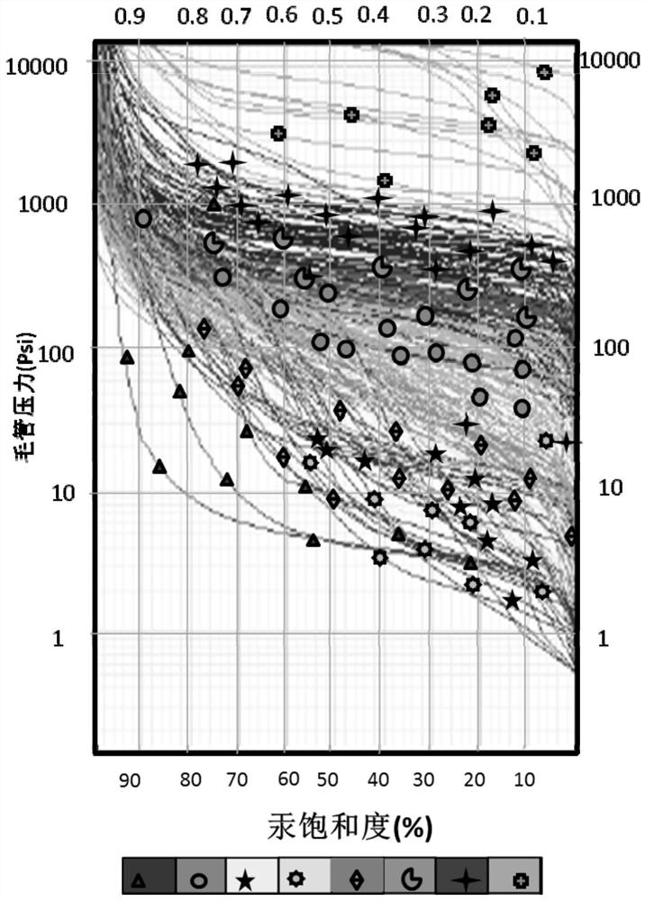 Rock type division method and system