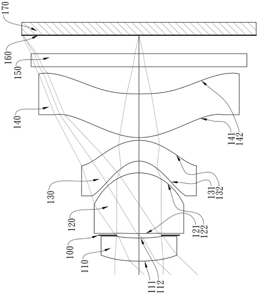 Image capturing lens system, imaging device and mobile terminal