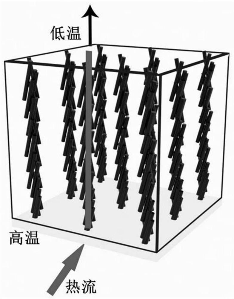 A kind of thermal interface composite material and its preparation method and application