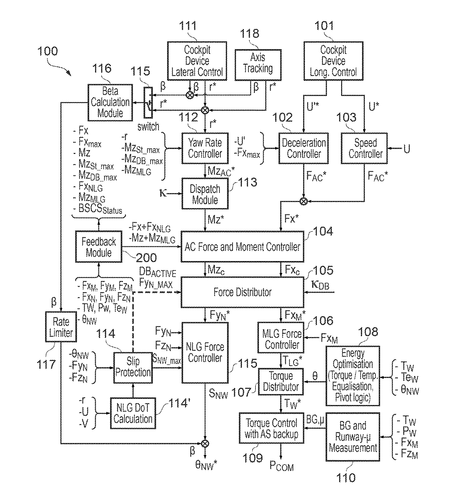 Aircraft steering system controller
