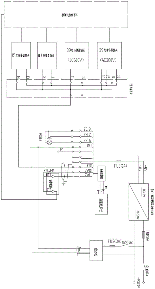 Passenger car networking test device