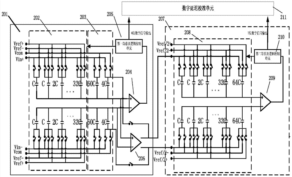 A Low Power Consumption 12-bit Pipelined Successive Approximation Analog-to-Digital Converter