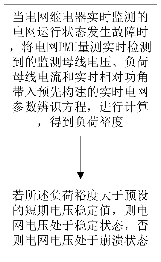 Evaluation method and system for short-term voltage stability of power grid