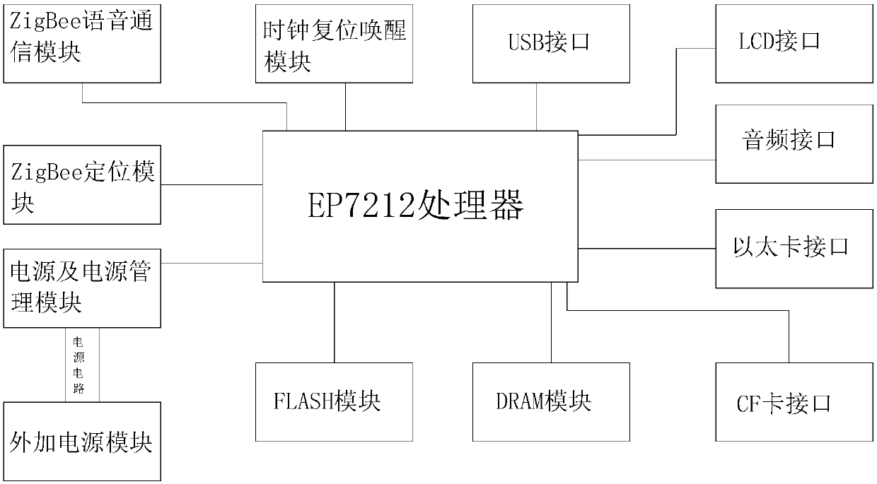 Individual soldier computer system