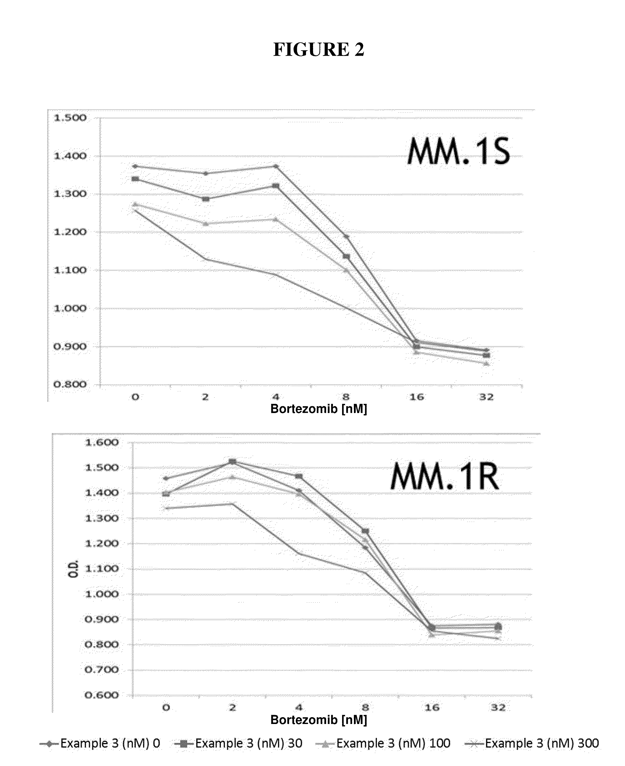 Nuclear transport modulators and uses thereof