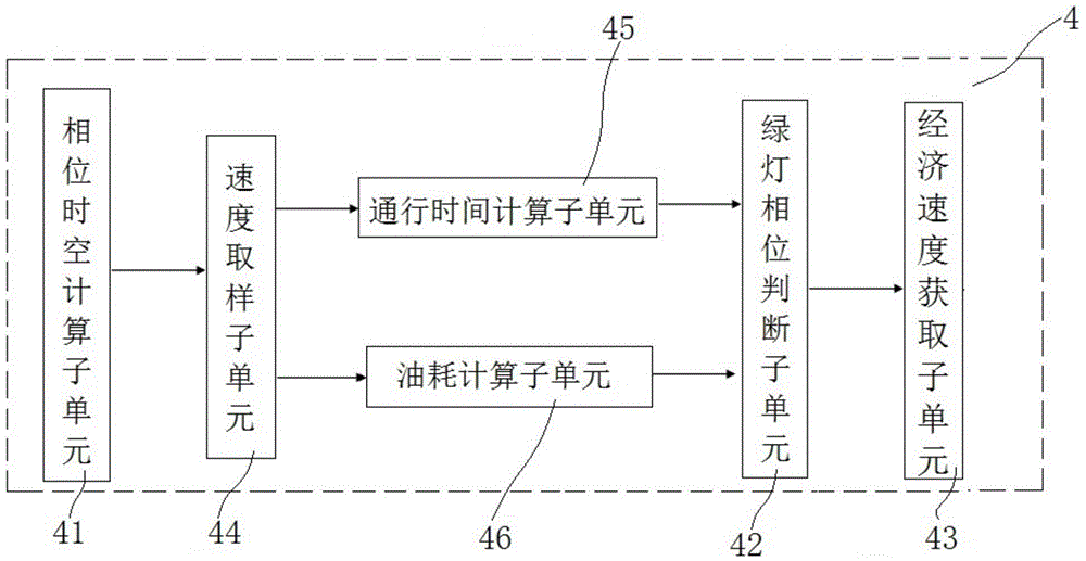 Continuous intersection traffic control method and device