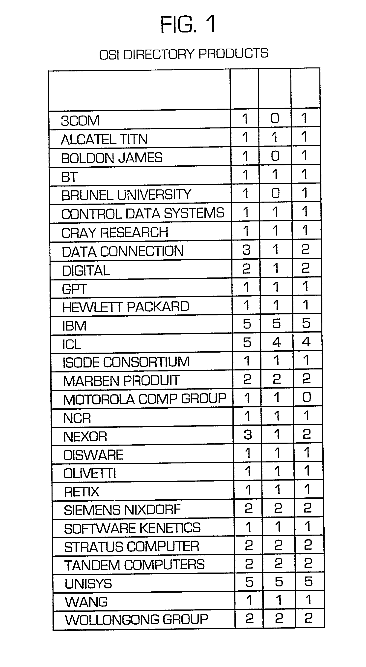 Table arrangement for a directory service system and for related method facilitating queries for the directory