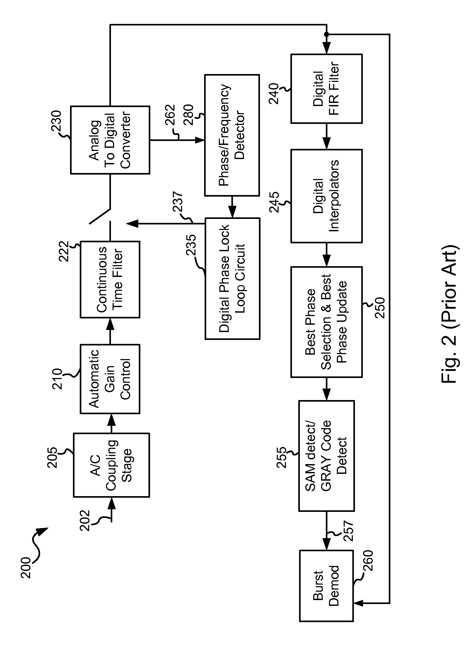 Systems and methods for acquiring modified rate burst demodulation in servo systems