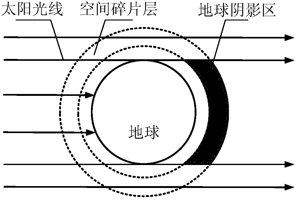 Full-airspace-coverage dual-mode integrated space-based space debris detection system