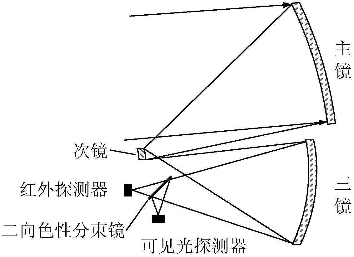 Full-airspace-coverage dual-mode integrated space-based space debris detection system