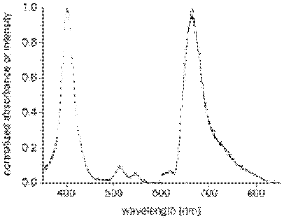Immune-fluorescence test strip component for rapidly detecting C-reactive protein quantitatively, detection card component produced by same and method for preparing same