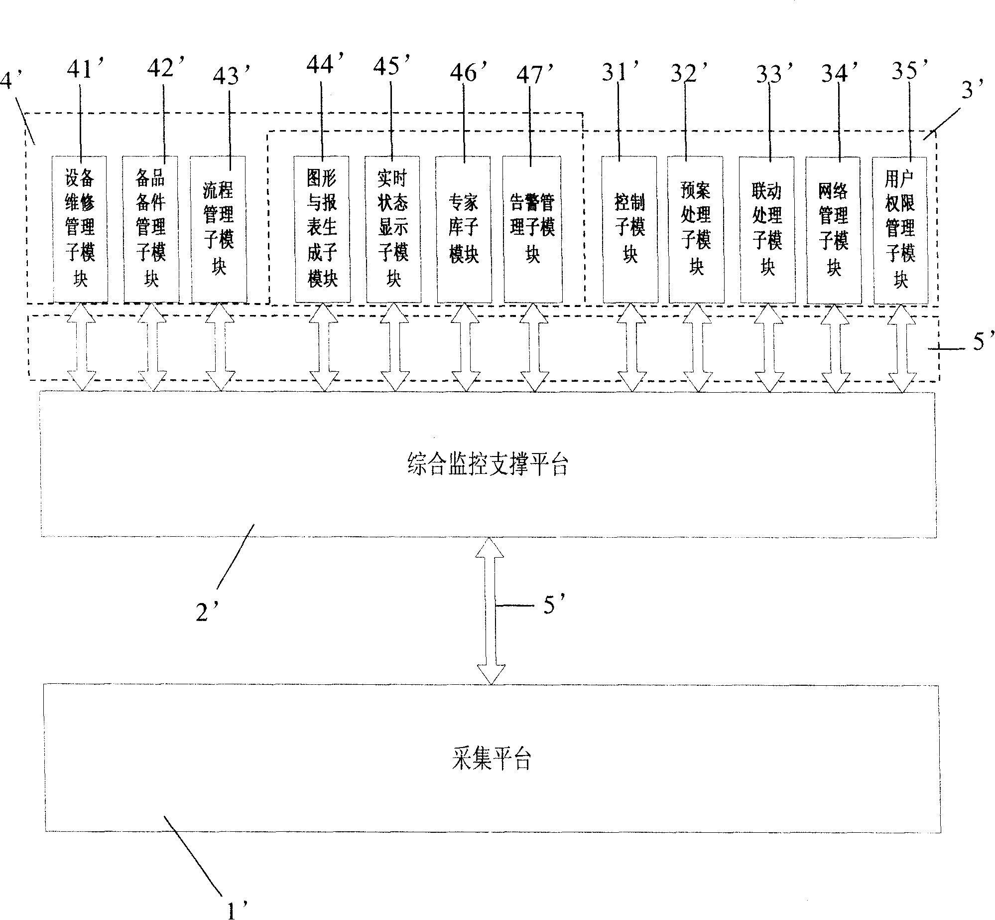 Track traffic synthetic monitoring system and method