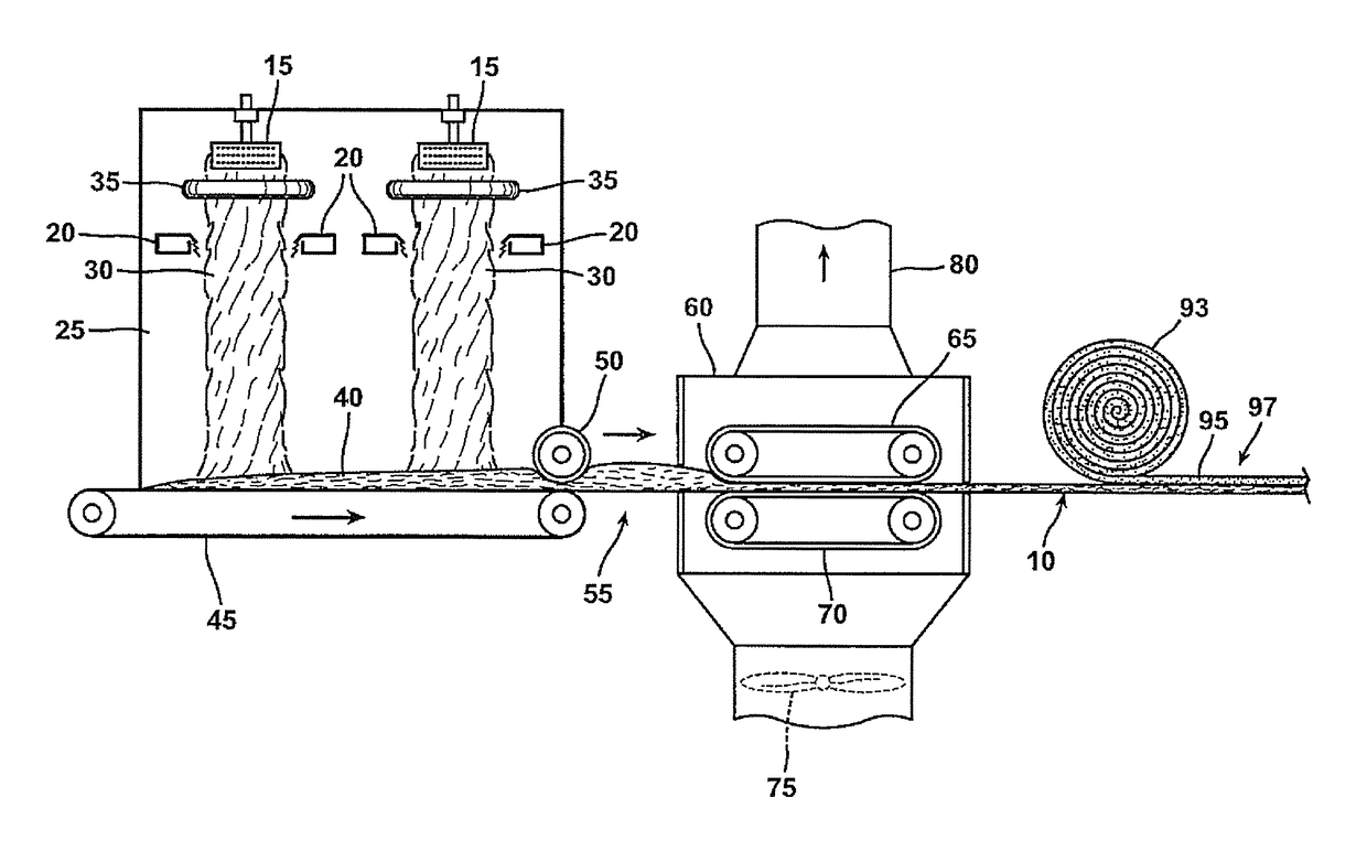 Insulative products having bio-based binders