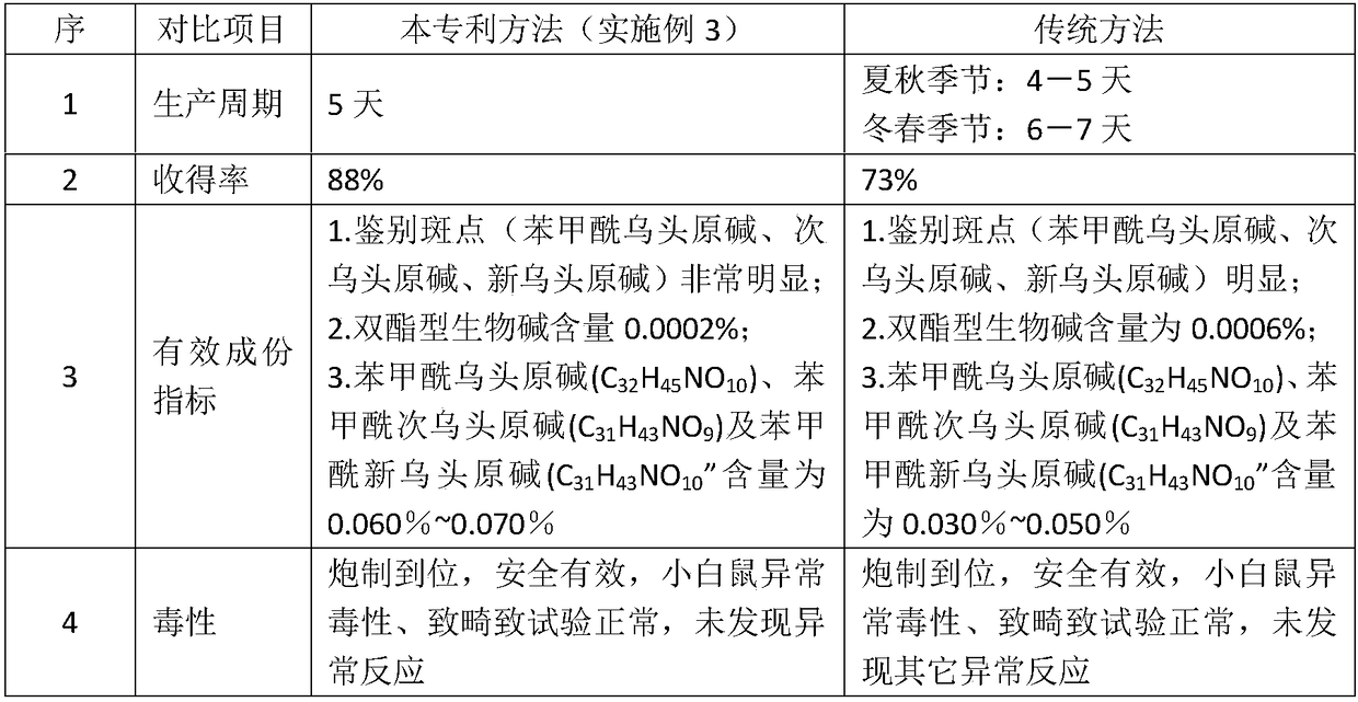 Processing method of thermostatic waterbath soaked traditional Chinese medicine decoction piece