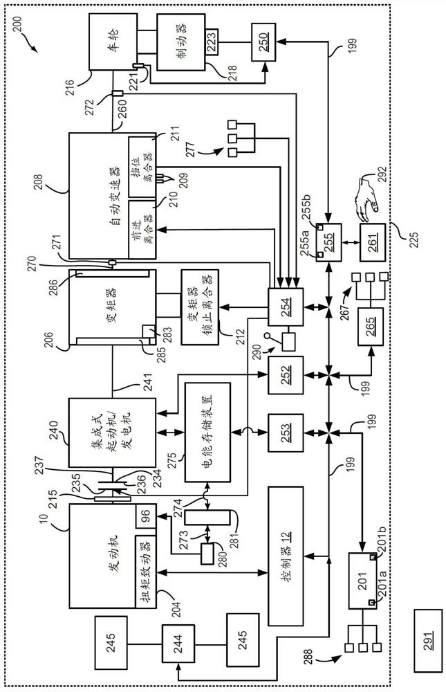 Method and system for categorizing powertrain torque requests