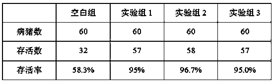 Traditional Chinese medicine composition for preventing and treating porcine transmissible gastroenteritis and preparation method thereof