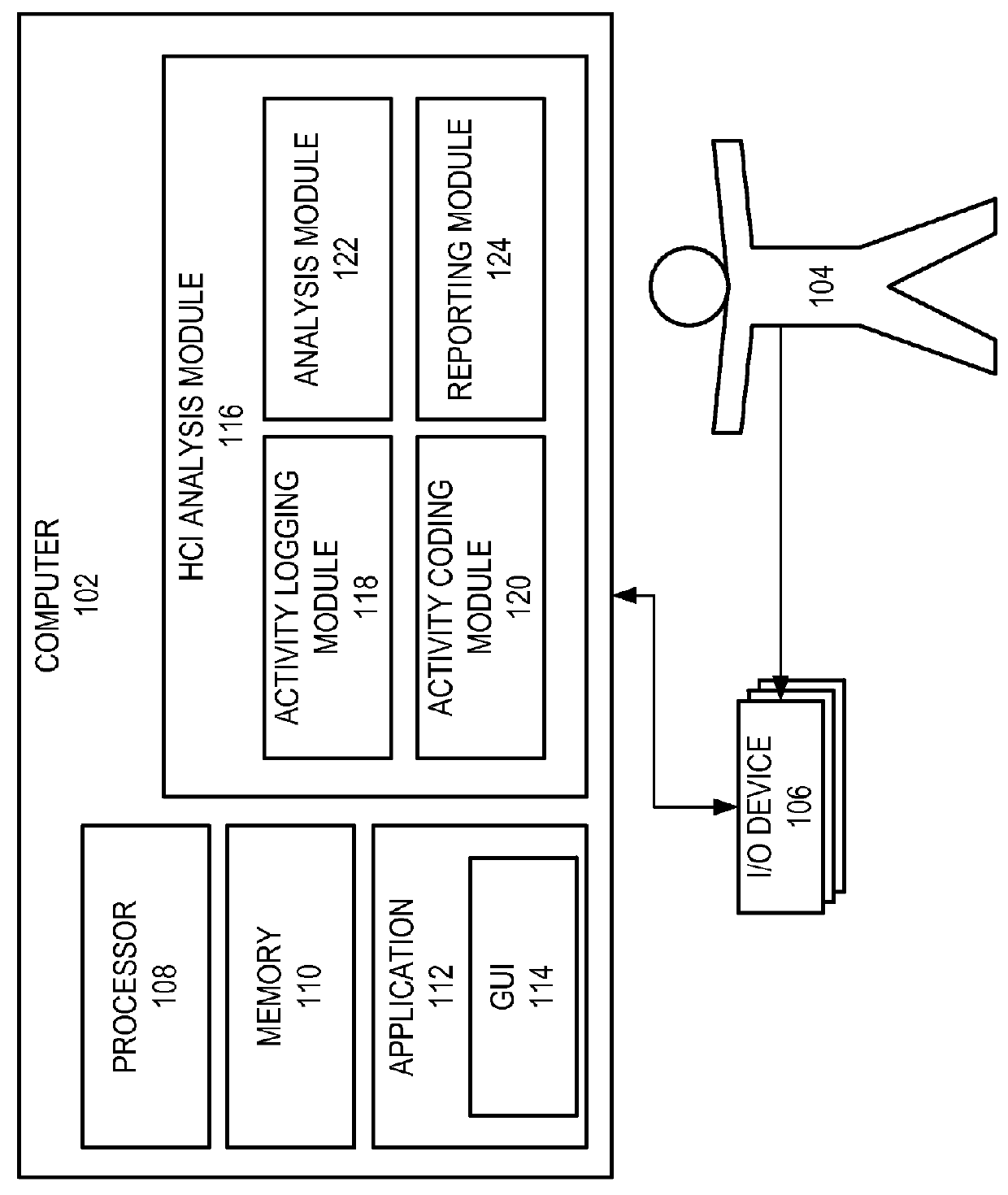 Method for inferring standardized human-computer interface usage strategies from software instrumentation and dynamic probabilistic modeling