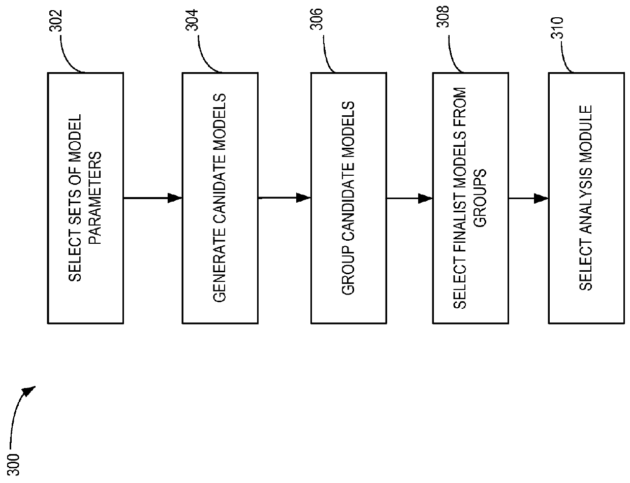 Method for inferring standardized human-computer interface usage strategies from software instrumentation and dynamic probabilistic modeling