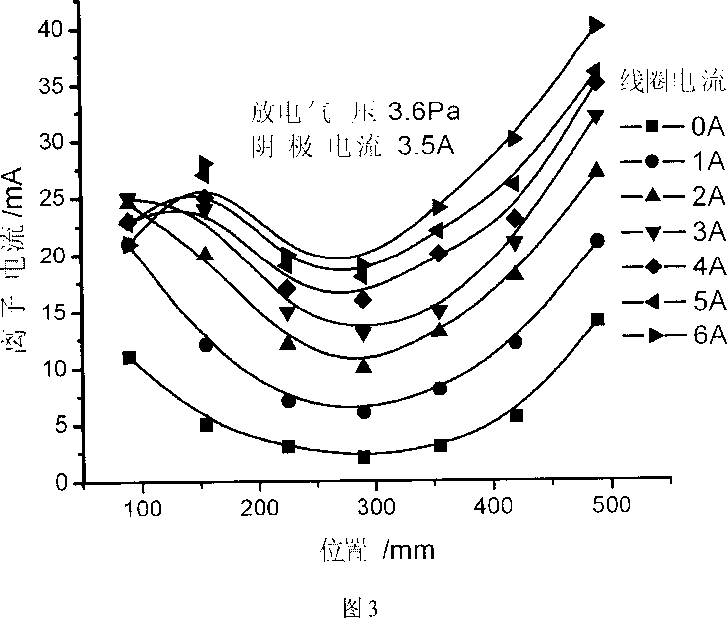 Magnetic mirror field constrained bitarget non balancing magnetron sputtering method