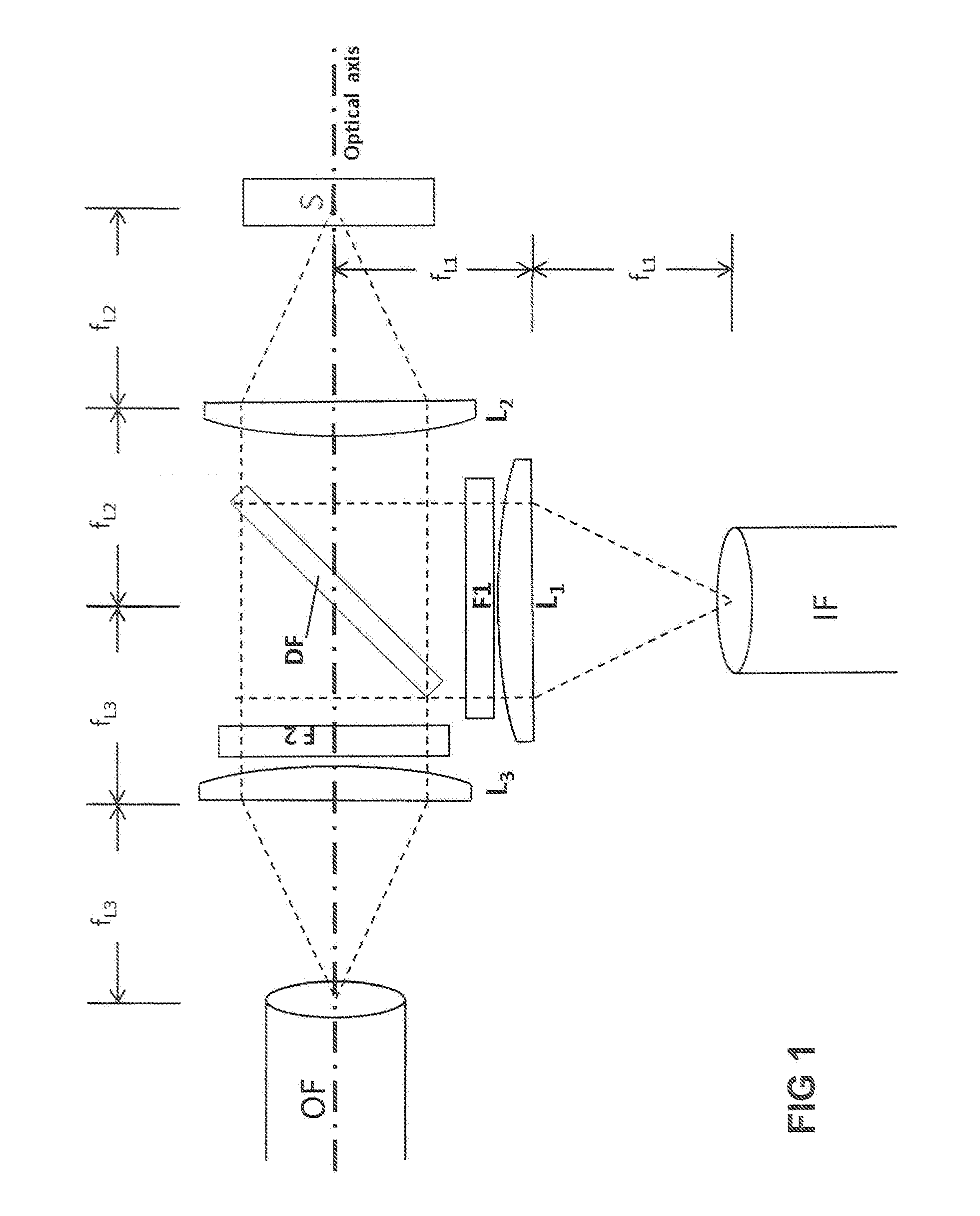 Optical system enabling low power excitation and high sensitivity detection of near infrared to visible upconversion phoshors