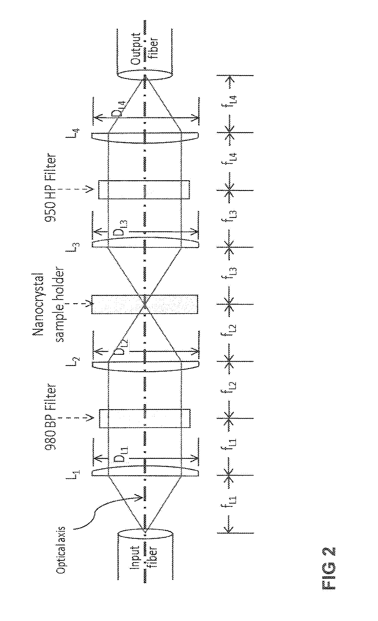 Optical system enabling low power excitation and high sensitivity detection of near infrared to visible upconversion phoshors