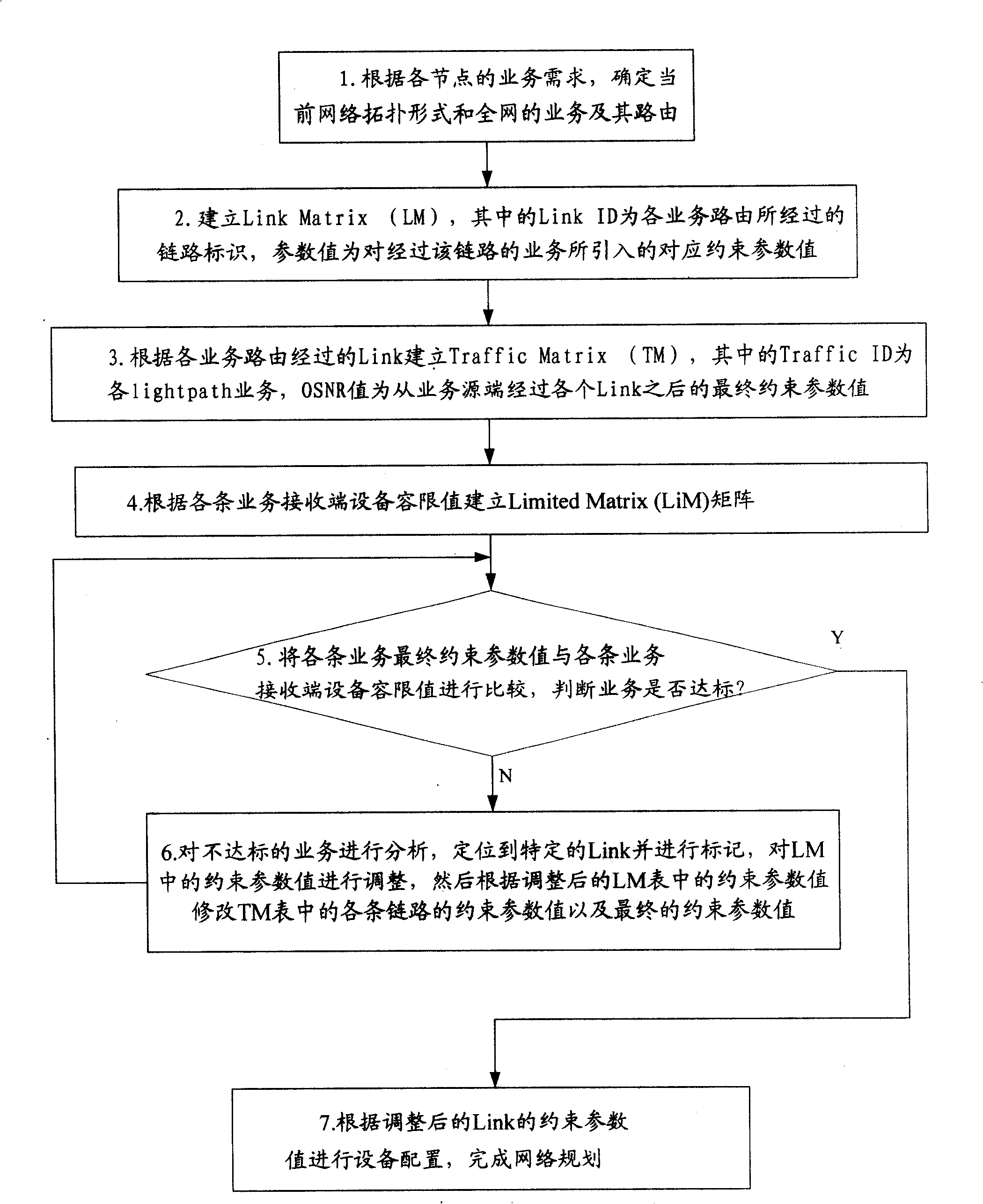 Method and device for configuring device in wave division multiplexing WDM network