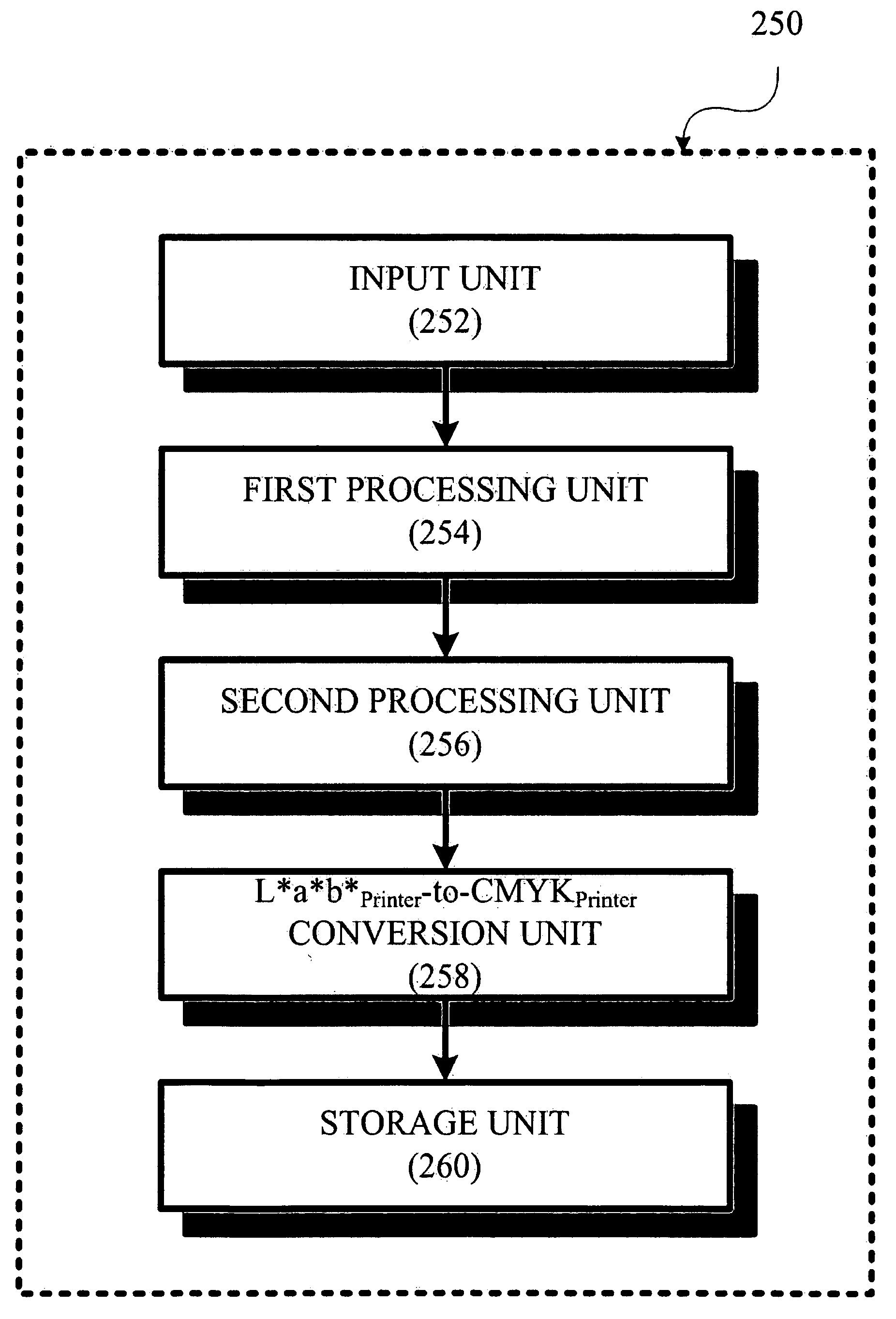Method and apparatus for converting input color space into CMYK color space