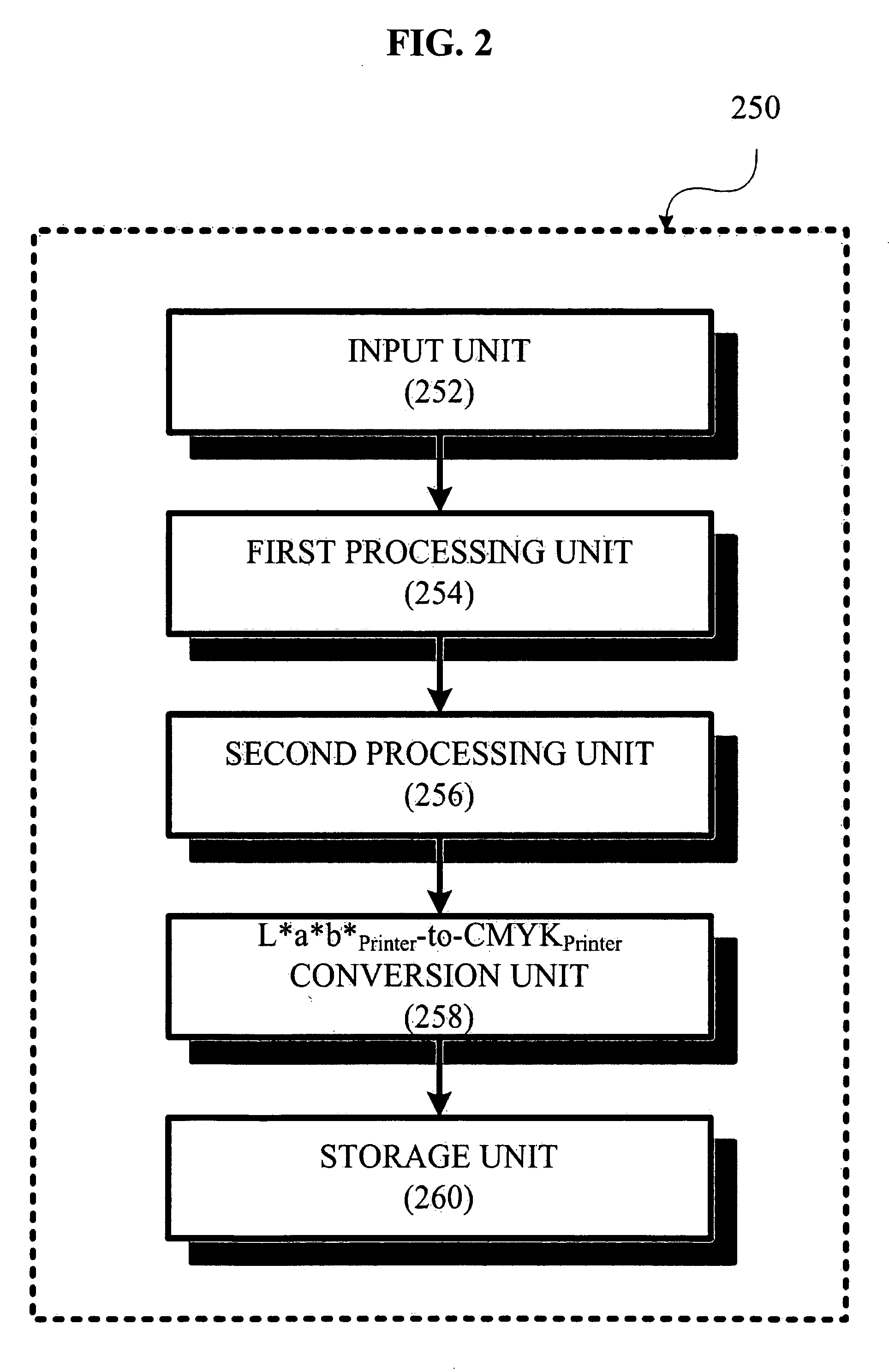 Method and apparatus for converting input color space into CMYK color space