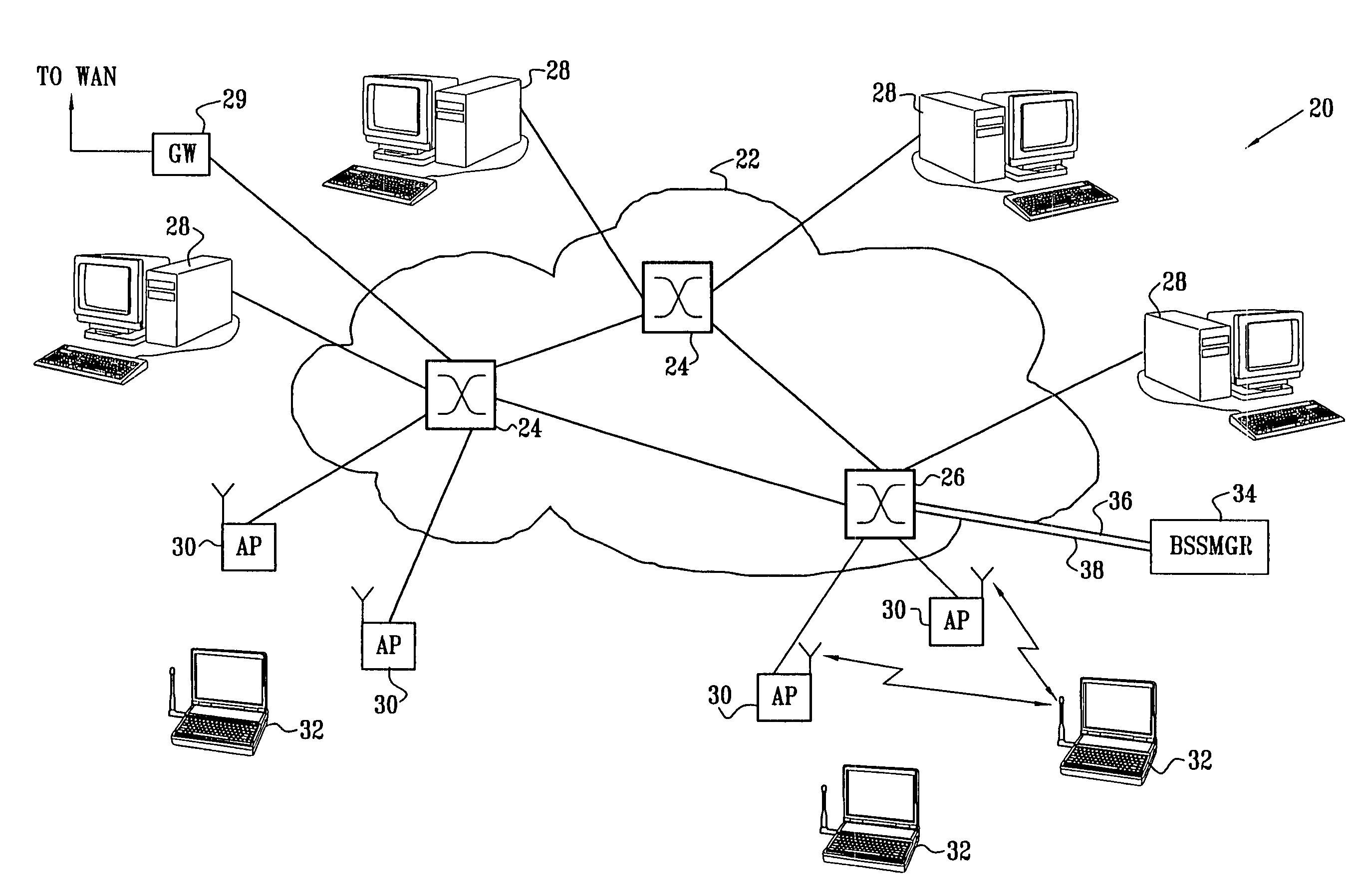 Wireless LAN control over a wired network