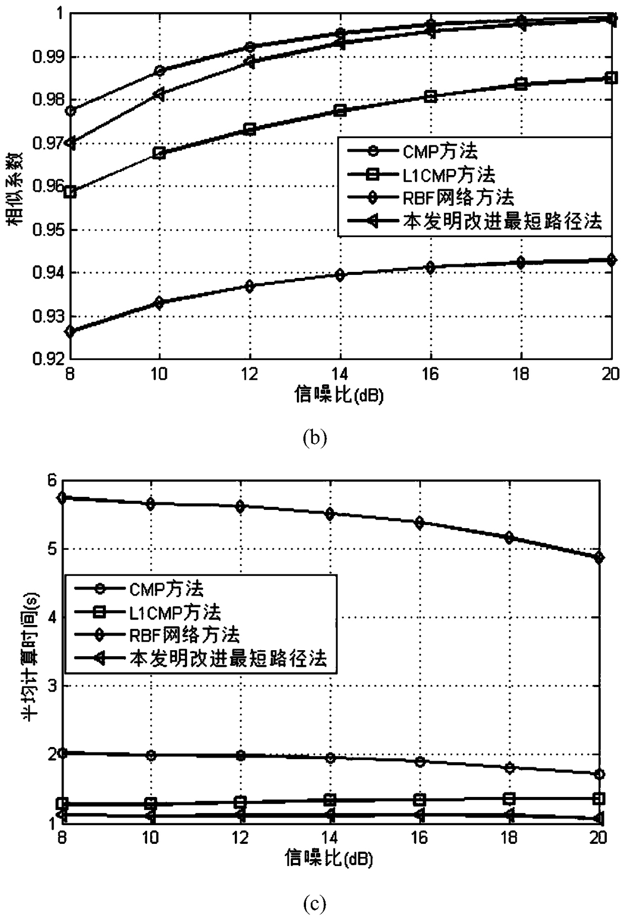 An improved shortest path underdetermined source signal recovery method