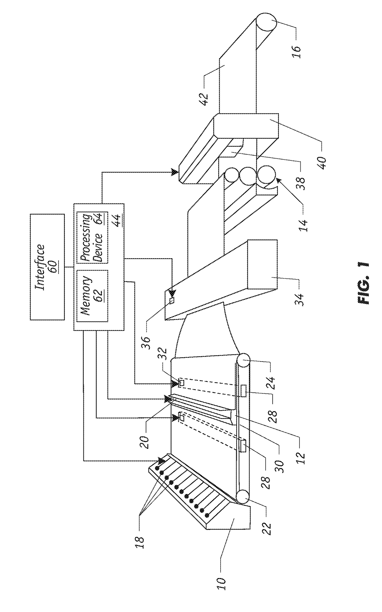 Method of Designing Model Predictive Control for Cross Directional Flat Sheet Manufacturing Processes to Guarantee Temporal Robust Stability and Performance