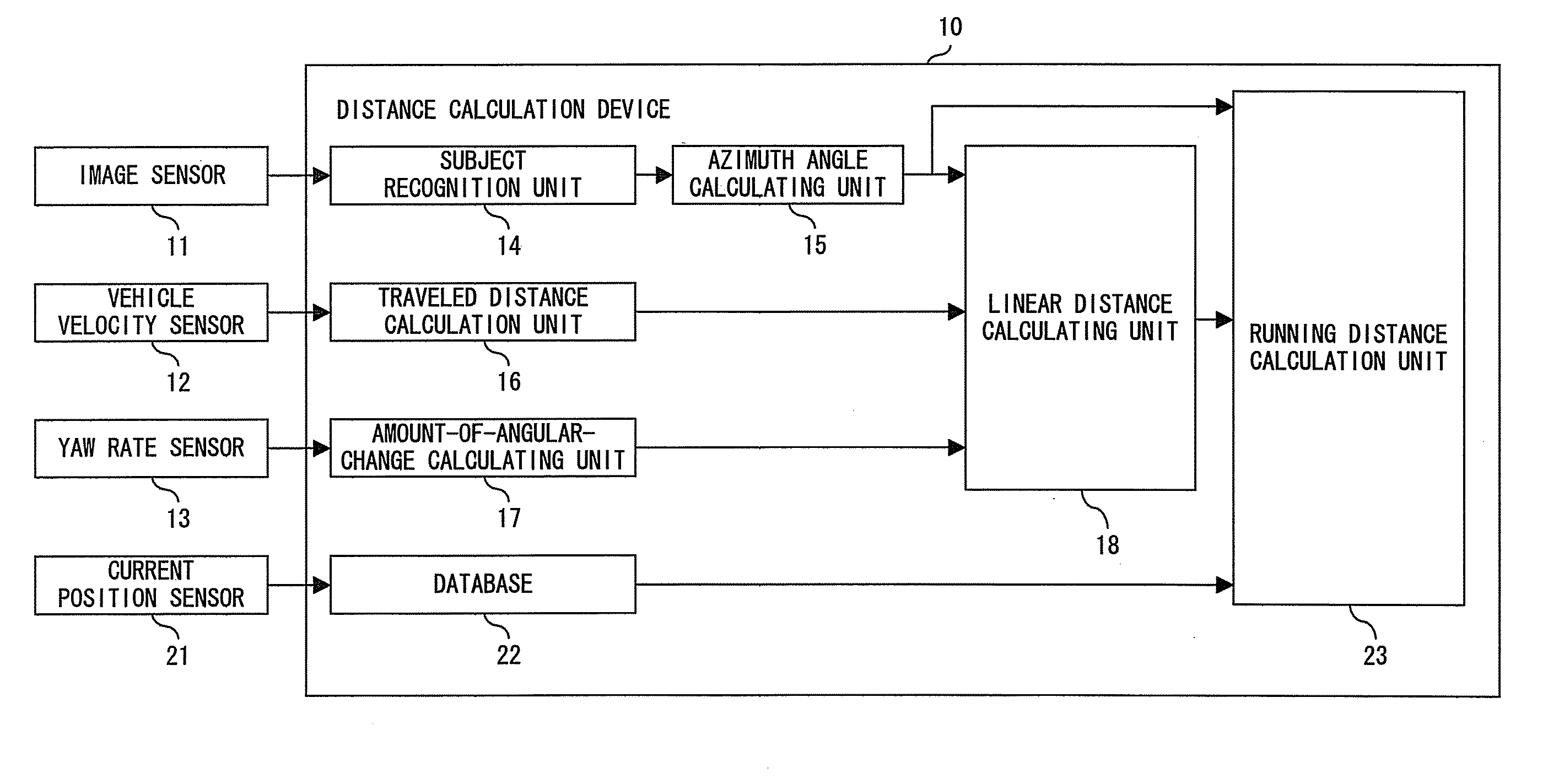 Distance calculation device and calculation program