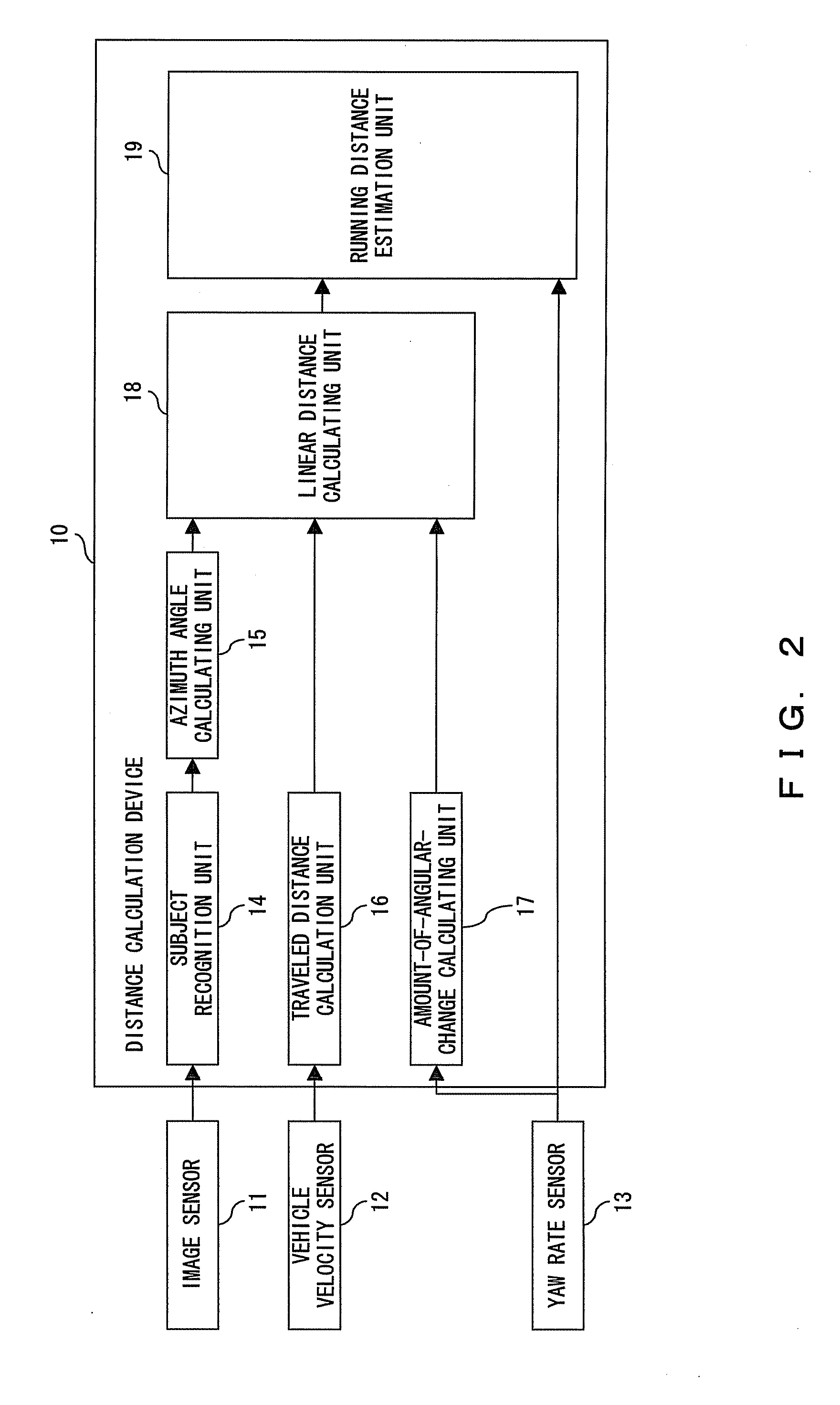 Distance calculation device and calculation program