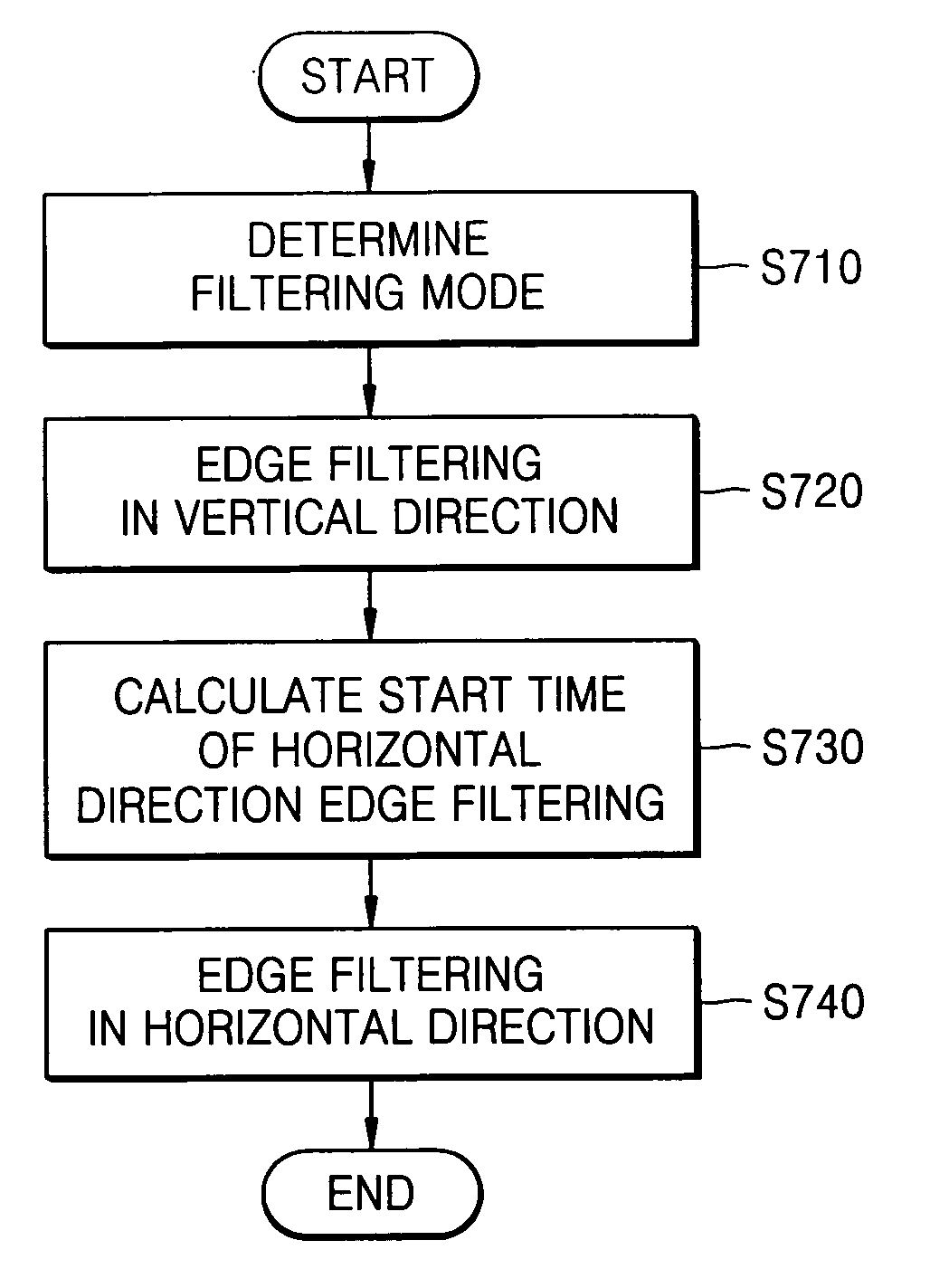 Filter for eliminating discontinuity of block-based encoded image, and method thereof