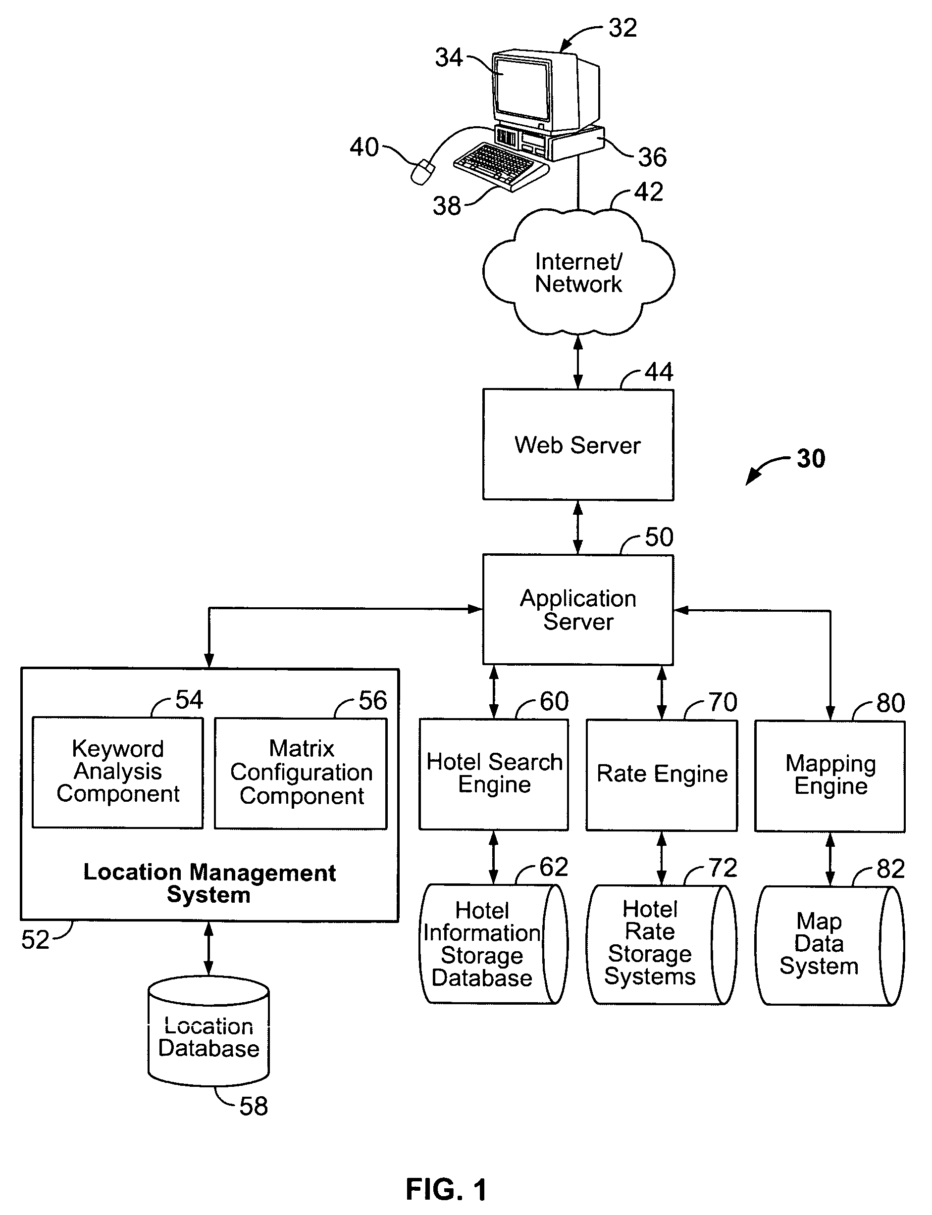 System and method for providing travel related product information on an interactive display having neighborhood categories
