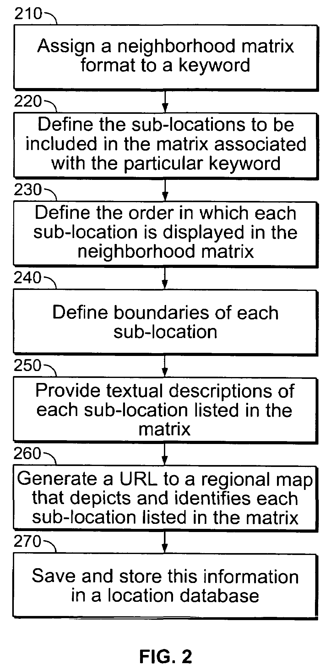 System and method for providing travel related product information on an interactive display having neighborhood categories