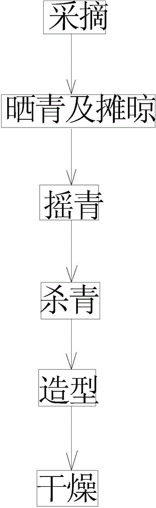 Production method of oolong tea