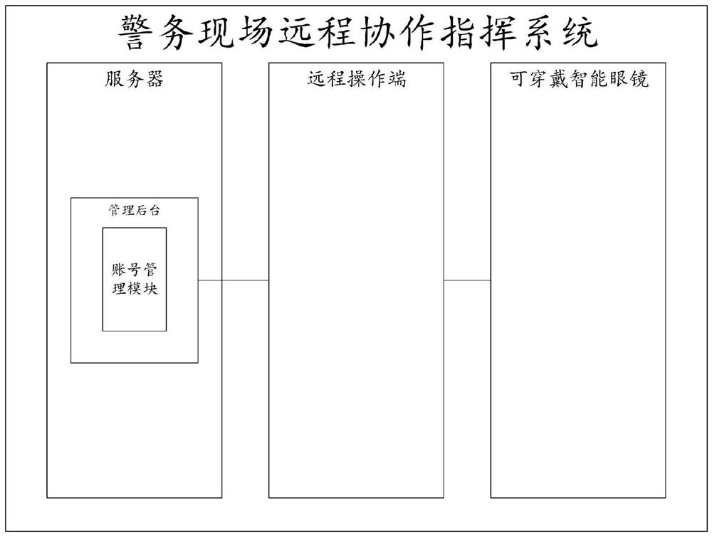 Police on-site remote cooperative command system and method and computer readable storage medium