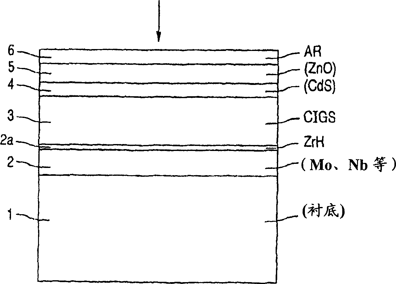 Manufacturing apparatus and method for large-scale production of thin-film solar cells
