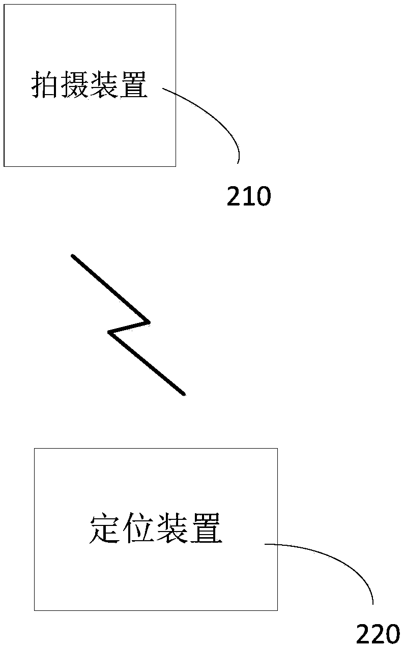 Photographing focal length regulating method and device, electronic device and storage medium