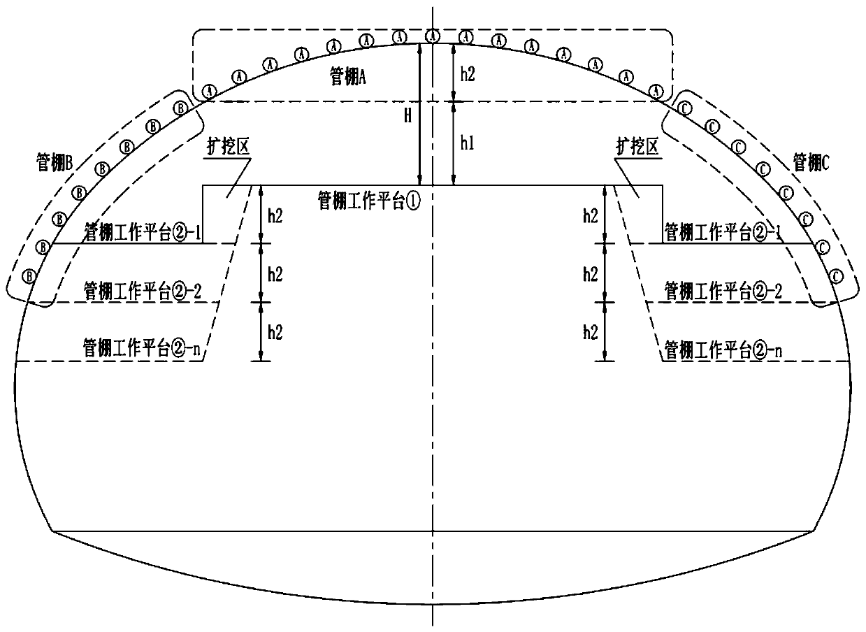 Large-section tunnel advanced large pipe shed multi-operation-surface construction method