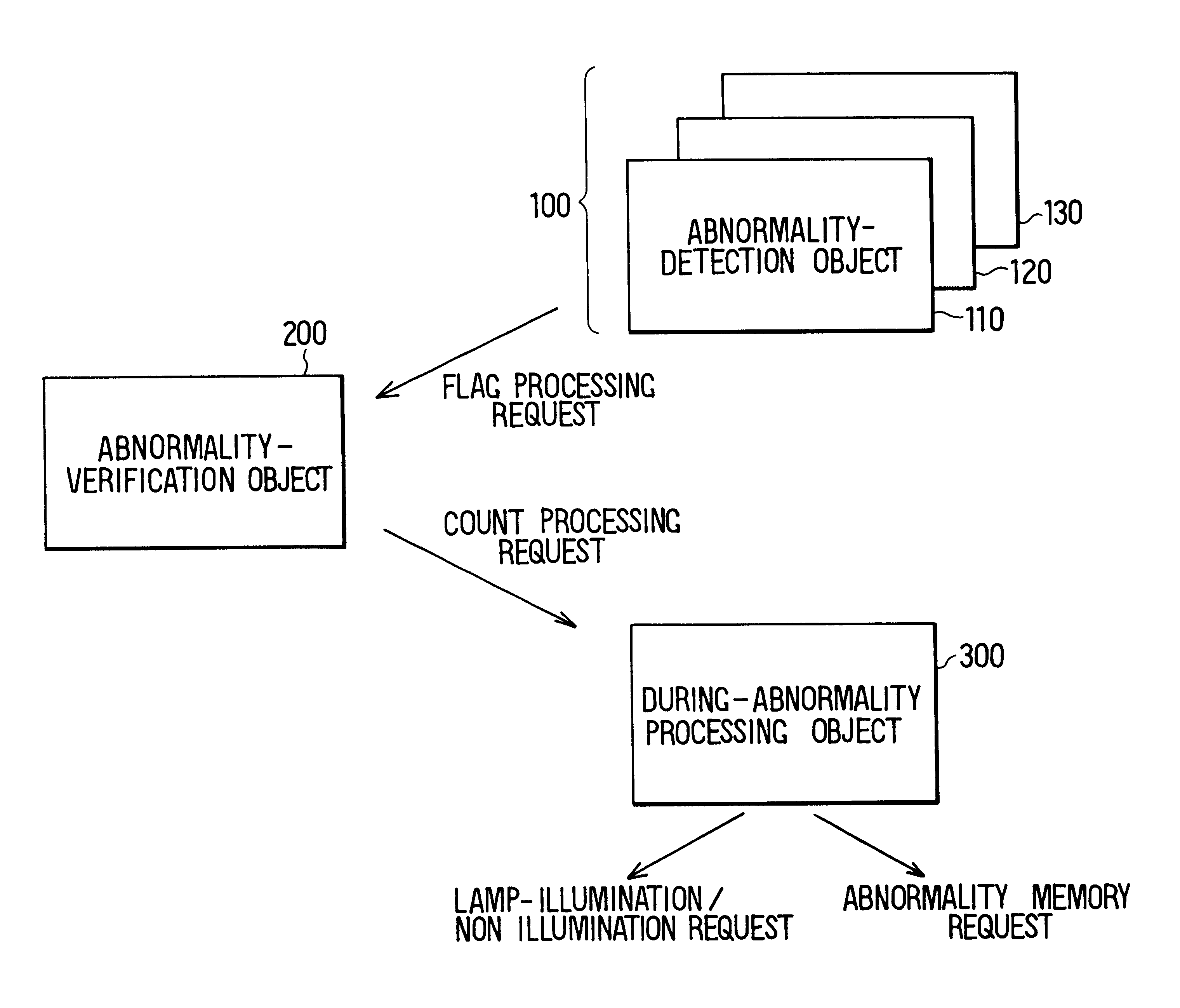 Object-oriented diagnostic apparatus for vehicle controller
