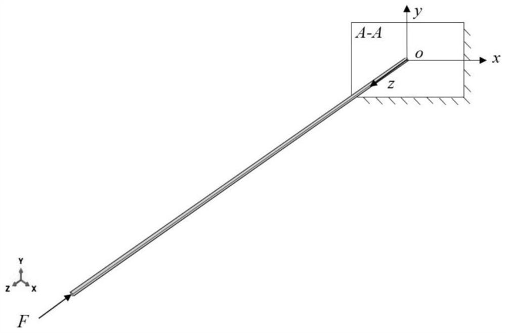 Modeling method for critical buckling load analysis model of pod rod with large slenderness ratio